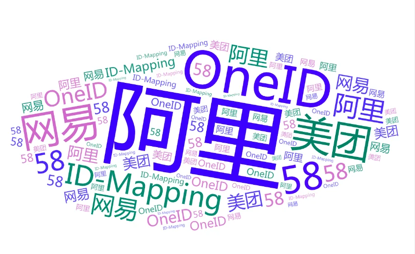 阿里/网易/美团/58用户画像中的ID体系建设