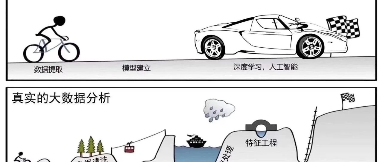 对用户画像标签体系的一点思考