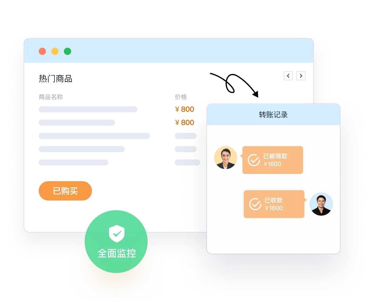 支付交易安全保障